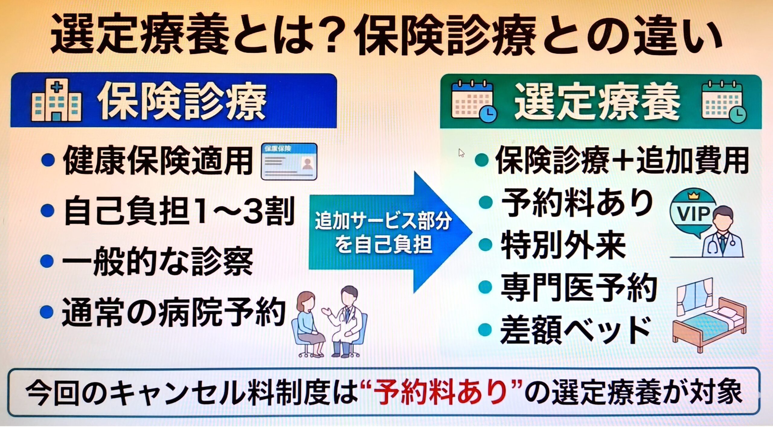 診療予約とキャンセルについて
